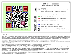 Qr Code Structure Qr Code Coding Light In The Dark