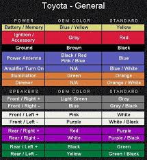 Car wiring diagrams are grouped by system. Toyota Wiring Diagram Color Codes