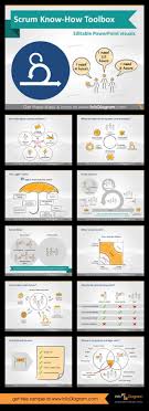 Advanced Scrum Powerpoint Slides This Package Is Ready To Use Slides To Explain Scrum Concep Agile Software Development Agile Development Project Management