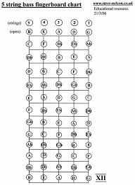 Pin On Guitar Chords