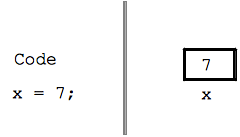 Variables can also contain complex data and even entire functions to do amazing things. Code 2 Variables And