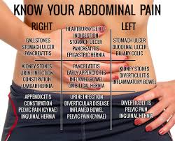 know your abdominal pain chart herbs info