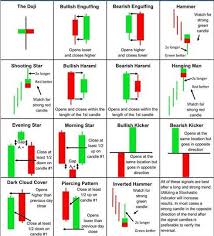 Display Tables Candlestick Patterns Tradermentality