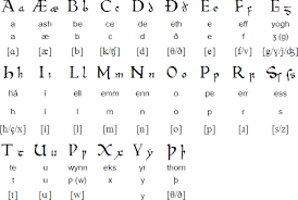 International phonetic alphabet (ipa) symbols used in this chart. Old English Anglo Saxon