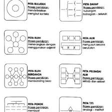 Ia diciptakan khas sebagai rujukan dan panduan semua. Bm Lembaran Peta I Think 1 Pdf O0mz1vnm8mld