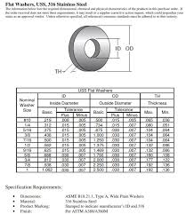 flat washer stainless steel flat washer manufacturer and