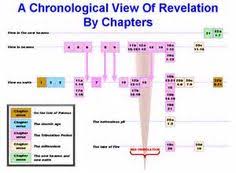 24 best outline for the book of revelation images bible