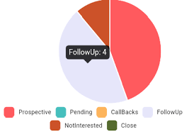 Javascript Angular Chart Pie Chart Data Click Event