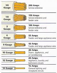 Electrical Wire Gauge Chart In 2019 Home Electrical Wiring