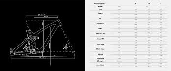 Unlocked lifestyle has a goal as a company to support and promote other people doing what they love, following their passions, and unlocking and spreading happiness. Review Ns Snabb 150 Plus 1 Pinkbike Geometry Reviews