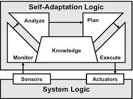 Online Reinforcement Learning For Self Adaptive Information Systems Springerlink