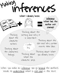 Inference Anchor Chart Worksheets Teaching Resources Tpt