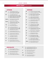 ohio state depth chart maryland the ozone