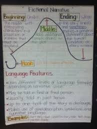 Fictional Narrative Writing Anchor Chart Writings And