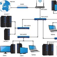 How To Set Up A Small Office Home Office Network Setup Home Network Modem Router Wifi Network