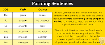 We have collected more than 1,200,000spanish sentences, which contain almost all spanish words. Hobbies In Spanish
