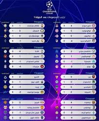 يلا سبورت موقع إلكتروني مهتم بتغطية أهم المباريات , يوفر الموقع أهداف المباريات وملخصات لجميع المباريات الهامة وكذلك مشاهدة المباريات مسجلة. Ø§Ù„Ø¬ÙˆÙ„Ø© Ø§Ù„Ø£ÙˆÙ„Ù‰ ØªØ¹Ø±Ù Ø¹Ù„Ù‰ Ù†ØªØ§Ø¦Ø¬ ÙˆØªØ±ØªÙŠØ¨ Ù…Ø¬Ù…ÙˆØ¹Ø§Øª Ø¯ÙˆØ±ÙŠ Ø£Ø¨Ø·Ø§Ù„ Ø£ÙˆØ±ÙˆØ¨Ø§ Ø¨ÙˆØ§Ø¨Ø© Ø£Ø®Ø¨Ø§Ø± Ø§Ù„ÙŠÙˆÙ… Ø§Ù„Ø¥Ù„ÙƒØªØ±ÙˆÙ†ÙŠØ©