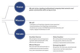 About Mtr About Mtr Corporation Sustainability Report 2014