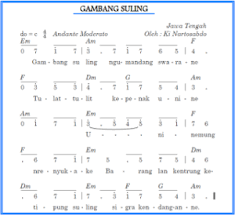 Makna Dan Asal Usul Lagu Gambang Suling Budaya Indonesia