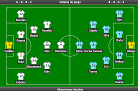 Alineaciones 7 Copadelrey Real Madrid 0 0 Osasuna Real Madrid Madrid Mossoro