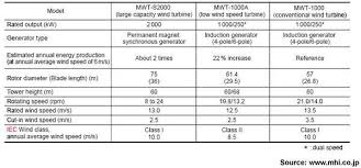 4 Power Technology Energy News And Market Analysis