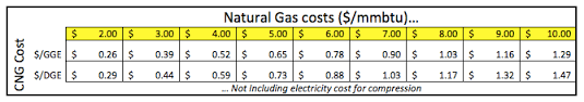 nat g cng solutions llc cng units explained