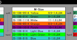 Kyoshosan Spring Chart For Kyosho Inferno