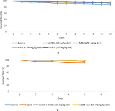 Image result for Buchholzia