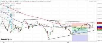 nifty forming inverted h s pattern in the daily chart