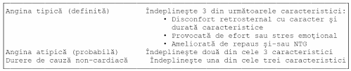 Tipic angina este precedata de exercitii fizice, alimentatie, expunerea la frig. Http Www Spitalul Municipal Timisoara Ro Data Files Content Sectii Clinica De Cardiologie Ascar Protocol Diagnostic Tratament Angina Pectorala Stabila L Pdf