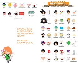 Maybe you would like to learn more about one of these? Rinkya On Twitter Dragon Ball Z Character Name Origins So Funny Via Kawaii Kakkoii Sugoi Anime Manga Japan Rinkya Collectibles Http T Co Zztltikruw