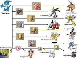 12 Expert Digi Egg Chart