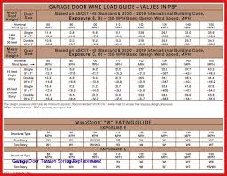 Garage Door Sizes Chart Elegant Garage Door Weight Chart