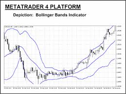 Bollinger Bands Strategy How To Use The Bands In Forex Trading