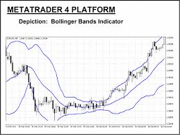 bollinger bands strategy how to use the bands in forex trading