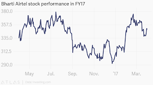 Bharti Airtel Stock Performance In Fy17