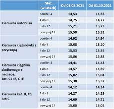 By robert urbanin business, transportposted 10 maja, 2021. 2021 Nowe Stawki Placy Minimalnej Aktualizacja 12 03 2021 Inelo