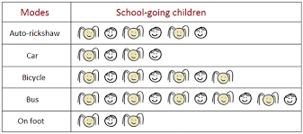 Examples Of Pictographs Pictorial Representation