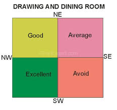 dining room vastu vastu dining