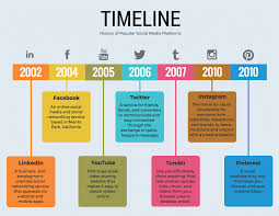 How to Make a Streategic Timeline Infographic in 6 Easy Steps [Free  Templates]
