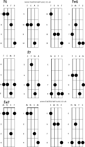 Mandolin Chords Advanced F6 Fm6 F7 Fm7
