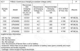 Battery voltage reacts highly to charging and discharging. What S Iec62133 2 2017 Certification Of Lithium Ion Battery