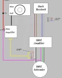 You'll need to check the owner's manual (or labeled printed) for the amplifier to get the minimum speaker load you can use along with the maximum power rating ohm load. Bose Wiring Diagram Infiniti Scene Qx Q Forums