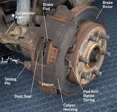 Start by slightly loosening the lugs on the wheel. How To Rebuild A Brake Caliper Saturday Mechanic