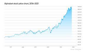 Worldwide money flows definitions used for steel price prediction. Alphabet Googl Stock Forecast For 2025 Where Next For The Technology Giant