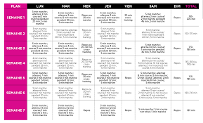 Basically, the fastest pace you can maintain without the. Devenez Un Coureur En 6 Etapes 4 6 Runner S World