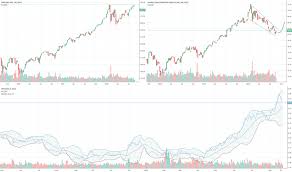 Ideas And Forecasts On Eem Spy Amex Eem Amex Spy Tradingview