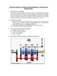 Jika kos, dalam rm, untuk mengeluarkan x buah kereta ialah c(n) = 15 000 + 8 000x, cari kos c sebagai fungsi masa t, bagi operasi kilang itu. C04 Electronic Control Transmission