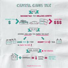But, seeing that this is a personal finance blog geared towards young professionals and we should all be investing as early as possible. Napkins Napkin Finance Capital Gains Tax Finance Investing Accounting And Finance
