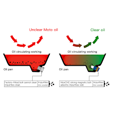 The more obvious improvement is more noticeable. Engine Oil Drain Plug Bolt Washer For Suzuki Rm Rmz Rm125 Rm250 Rm250z Rmz250 Ebay